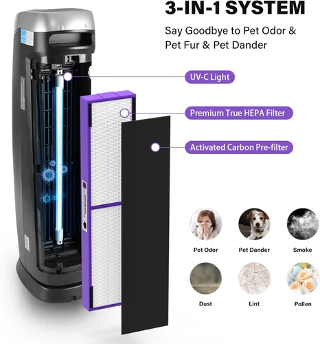 Vista 3 de FLT5250PT Filtro de repuesto HEPA verdadero compatible con filtro purificador de aire G-guardian C Pet AC5250PT AC5000E AC5300B AC5350W AC5350B