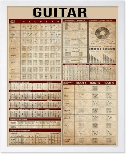 Vista 48 de Poster Master Póster de conocimiento de preparación de café, impresión de preparación de café, ilustración de alimentos y bebidas, impresión