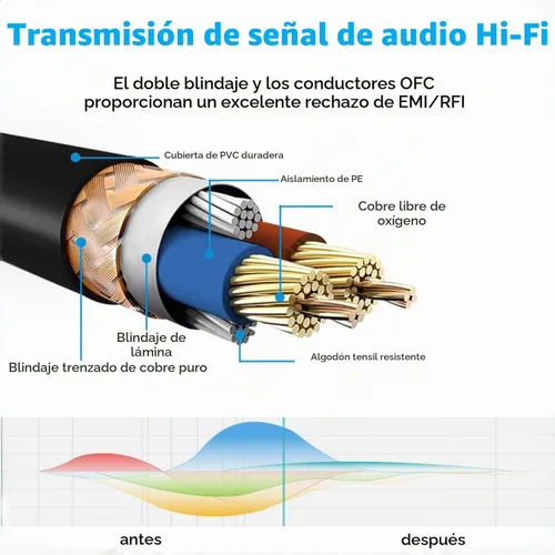 Vista 2 de Paquete de 4 cables XLR de 3 pies, cable de micrófono macho a hembra