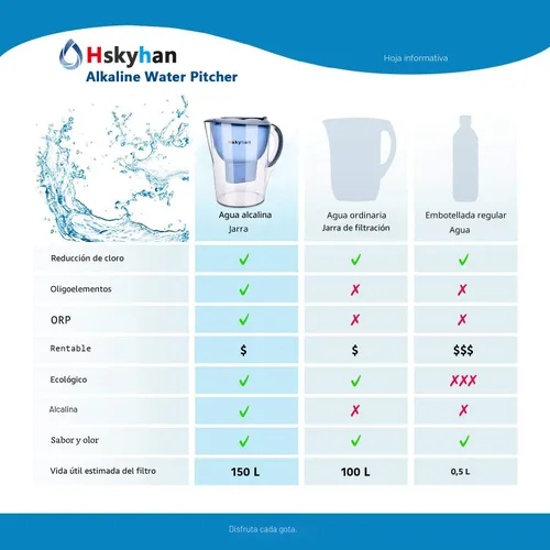 Vista 4 de Hskyhan Jarra alcalina con filtro de agua – 3.5 litros mejora el PH, 2 filtros incluidos, sin BPA, sistema de filtración de 7 etapas para purificar