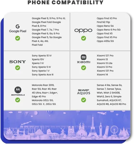 Vista 6 de SimCorner Tarjeta SIM de viaje para Europa y Reino Unido Datos de Internet Llamadas ilimitadas y SMS (datos de Internet de 12 GB)