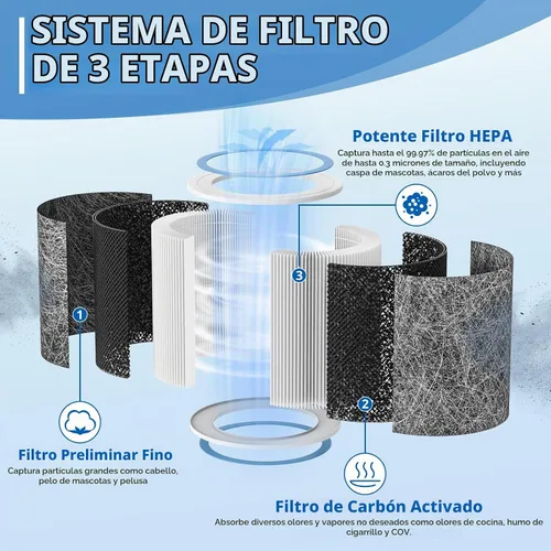 Vista 2 de Paquete de 2 filtros de repuesto HP102 para purificador de aire Shark HP102