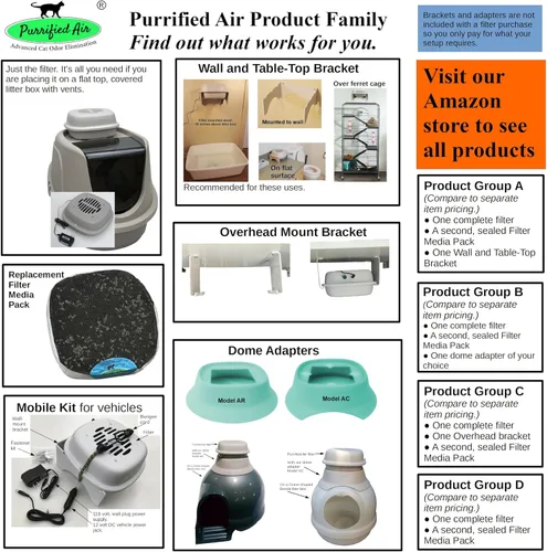 Vista 3 de Filtro de aire purificado para caja de arena de aire, para gatos, hurones y vehículos recreativos, diseñado para eliminar el olor y el polvo, medios