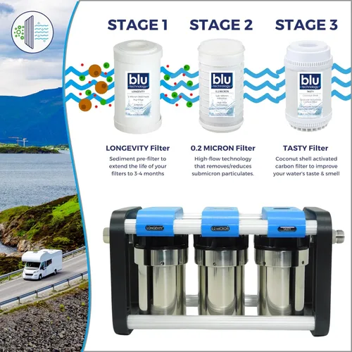Vista 3 de Unidad de filtración de agua GoBluTech R2 + suavizador de agua (paquete), propiedad de veteranos estadounidenses