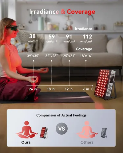 Vista 4 de Terapia de luz roja mejorada 2026 para cara del cuerpo, doble chip 660 nm 850 nm panel de luz roja con 3 modos, regulable y temporizador, terapia