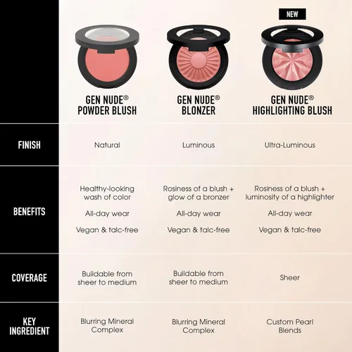 Vista 16 de bareMinerals Gen Nude - Rubor resaltador, color malva brillante, 0.14 oz