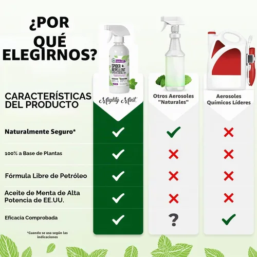 Vista 6 de Mighty Mint Aceite de menta repelente de arañas de 8 onzas, espray natural para arañas, insectos y más (paquete de 2)