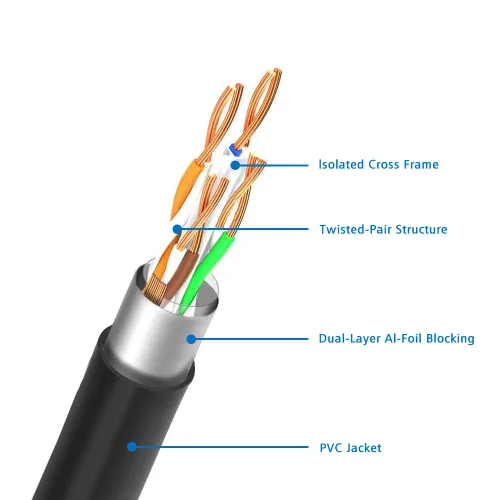 Vista 6 de J&D Cable de extensión Ethernet (paquete de 2), adaptador de cable extensor Ethernet Cat 6 (3 pies), compatible con estándares Cat6, Cat5e, Cat5