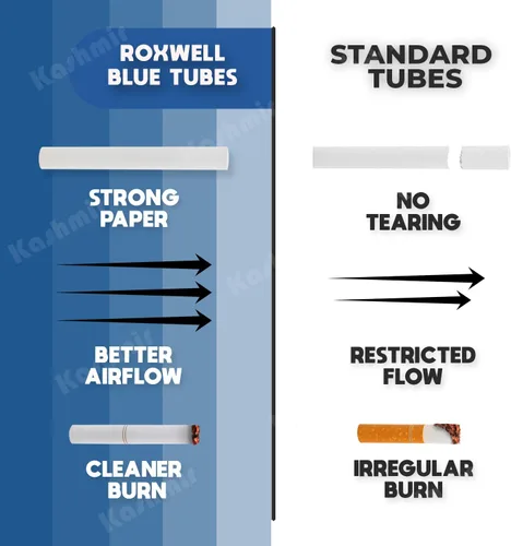 Vista 4 de Roxwell - Tubos para cigarrillos tamaño King – 1000 unidades – 5 cajas de 200 tubos – Filtros blancos de extracción suave – Tubos preenrollados