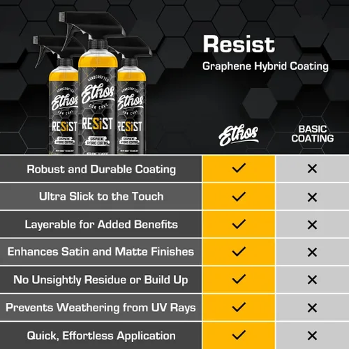 Vista 6 de RESIST Revestimiento en Aerosol de Grafeno - Revestimiento Cerámico UV para Autos - Fórmula Híbrida 2 en 1 Revestimiento en Aerosol Cerámico