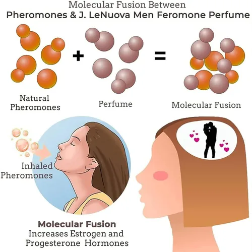 Vista 6 de NSRA SecretVenom - Feromonas extra fuertes, feromonas fuertes para atraer mujeres, aceite esencial natural para el cuerpo, feromonas colonia