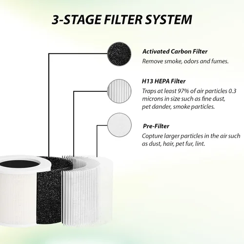 Vista 5 de Filtro de repuesto Core Mini-P para purificador de aire LEVOIT Core Mini, carbón activado de alta eficiencia, HEPA 3 en 1, parte Core Mini-RF, 2