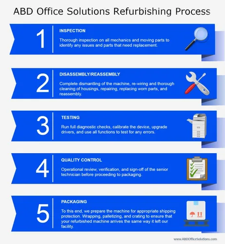 Vista 2 de ABD Office Solutions Impresora multifunción láser a color Ricoh Aficio MP C5503 A3/A4 - 55ppm, copia, impresión, escaneo, red, dúplex automático, 2