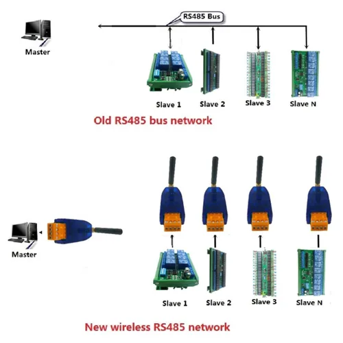 Vista 2 de Módulo transceptor inalámbrico de 433 MHz Bus RF puerto serie RS485 UART módulo transceptor DTU para cámara PTZ