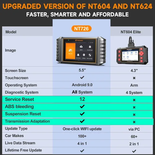 Vista 4 de Foxwell NT726 OBD2 escáner y OBDII 16 Pin extensión de diagnóstico Convertir cable, todo el sistema lector de código herramienta de diagnóstico