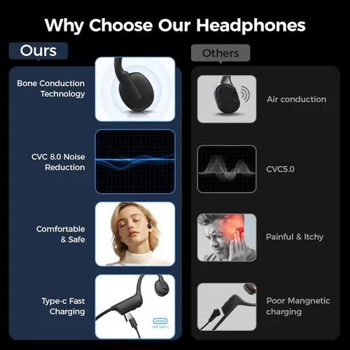 Vista 7 de Auriculares de conducción ósea de oído abierto, auriculares Bluetooth inalámbricos IPX5 impermeables para deportes, correr, gimnasio, ciclismo