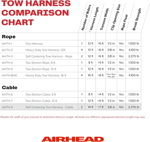 Vista 7 de Airhead Arnés de remolque de cable autocentrante para tubos remolcables de 1-2 jinetes, esquís acuáticos y wakeboards, 14 pies