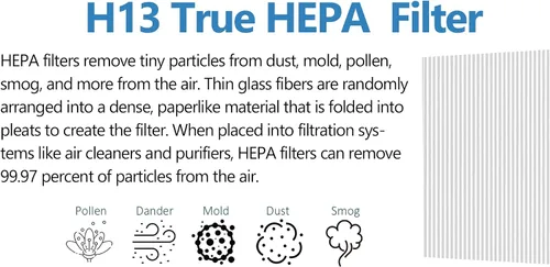 Vista 4 de Cleair 230 - Filtro de repuesto para purificador de aire, filtro HEPA H13 de 3 etapas, elimina el 99.97% de polvo, caspa de mascotas, humo, polen