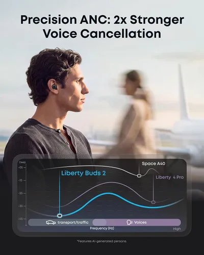 Vista 5 de Soundcore Anker Liberty Buds 2 Auriculares inalámbricos con cancelación de Negro