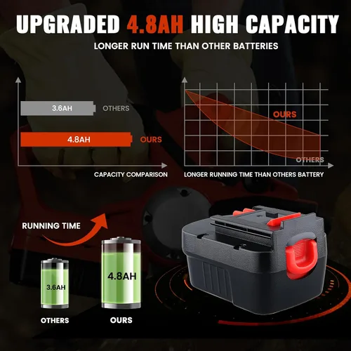 Vista 5 de Reemplazo mejorado HPB18 de 4800 mAh para batería Black and Decker de 18 V