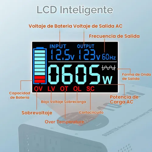 Vista 5 de Inversor de Potencia de 1000 Vatios Potencia Pico 2000W Onda Sinusoidal Pura 12V DC a 120V AC Convertidor RV con Control Remoto Inalámbrico Pantalla