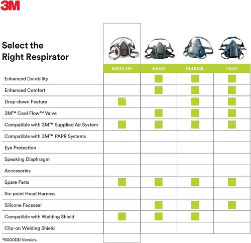 Vista 7 de 3M 6200 Half Mask for Use With 6000 Series Cartridges, Face Piece