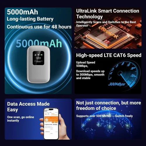 Vista 5 de Hotspot móvil portátil 4G LTE WiFi 6 Hotspot WiFi de viaje global Más de 180 países Hasta 48 horas de tiempo de uso Conecta hasta 16