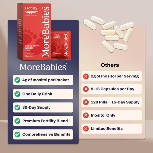 Vista 4 de Suplemento de fertilidad de mio-inositol y D-Chiro inositol para mujeres y hombres. Suministro de 30 días, paquetes con sabor a bayas. Promueve