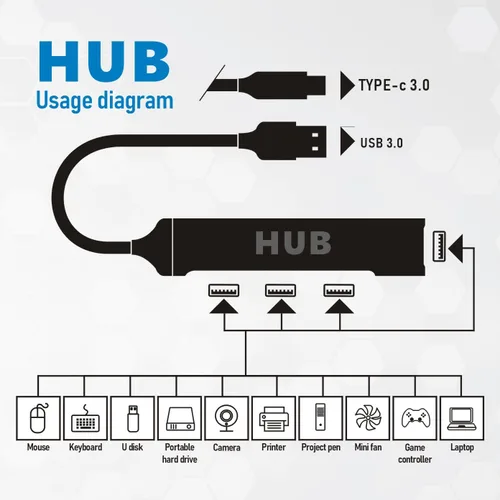 Vista 6 de Expansor divisor de concentrador USB 3.0 de 4 puertos para laptop, Xbox, unidad flash, disco duro, consola, impresora, cámara, teclado, mouse