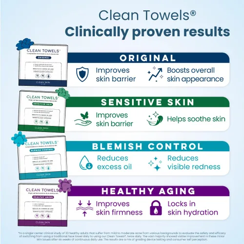 Vista 4 de Clean Skin Club Toallas Limpias® XL Paquete de Variedad para Vacaciones Caja de Regalo de 4 Paquetes – Juego de Regalo de Toallas Faciales