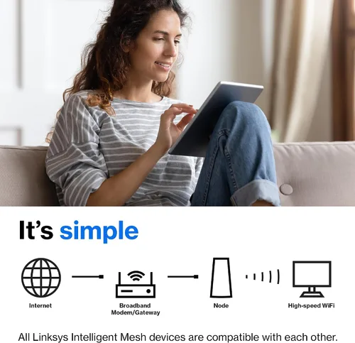Vista 4 de Linksys Enrutador WiFi Atlas Pro 6 - Router WiFi 6 AX5400 - Sistema WiFi de malla de doble banda - Enrutadores de malla WiFi 6 - Router inalámbrico