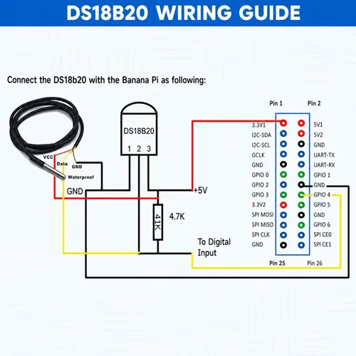 Vista 6 de DS18B20 - Sonda impermeable con sensor de temperatura (10 unidades)