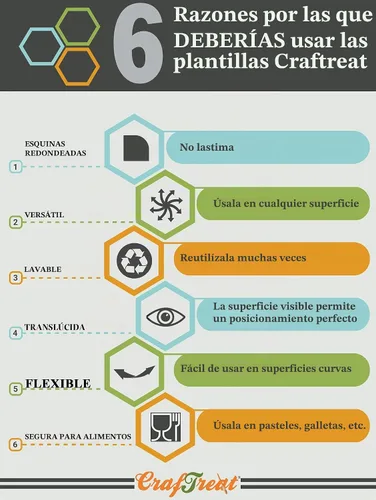 Vista 4 de CRAFTREAT - Plantilla con tema floral