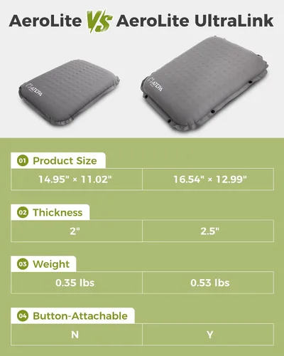 Vista 8 de ATEPA Cojín inflable para asiento 1 Pack - Gris