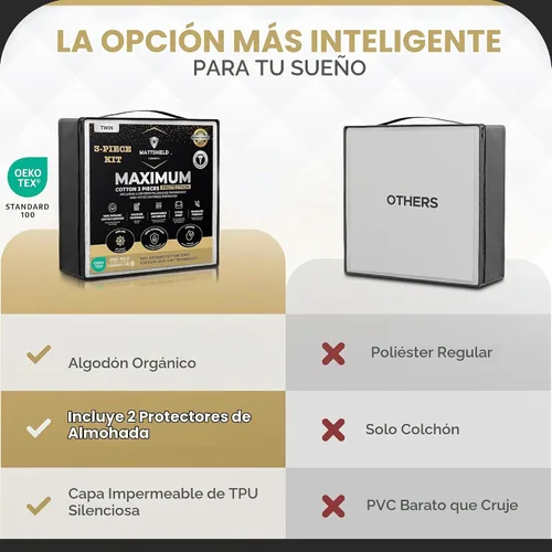 Vista 8 de MATTSHIELD - Juego máximo de 3 piezas – Protector de colchón impermeable de rizo de algodón orgánico individual + 2 protectores de almohada