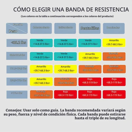Vista 5 de PROIRON Bandas de resistencia para dominadas, cómodas bandas de ejercicio, bandas de entrenamiento antideslizantes para dominadas, sentadillas #1