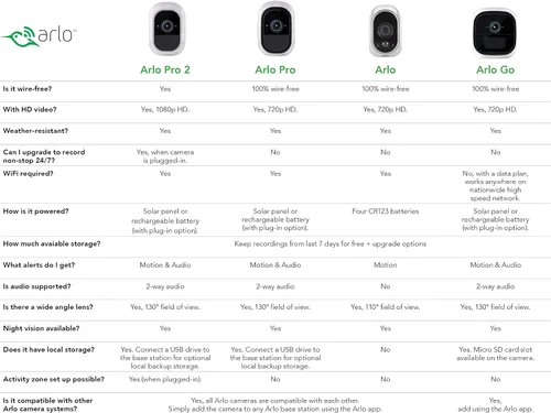 Vista 7 de ARLO Q - Cámara de seguridad HD 1080P con audio (2 unidades)