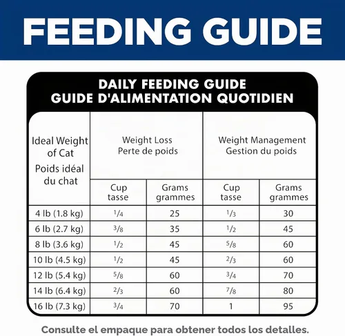 Vista 11 de Hill's Science Diet Alimento seco para gatos de peso perfecto para adultos