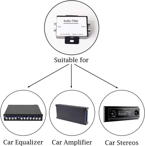 Vista 5 de Aislador de ruido de audio para coche, filtro de radio, eliminador de ruido para auto, camión, barco, altavoces, amplificador, ecualizador, señal RCA
