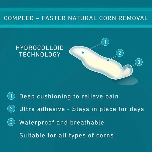 Vista 7 de Compeed Advanced Blister Care