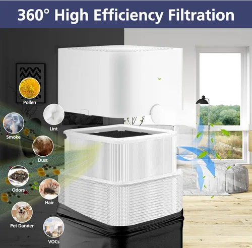 Vista 3 de Filtro de Reemplazo 121 Compatible con Purificador de Aire Blueair Blue Pure 121, Filtros HEPA 2-en-1 con Partícula y Filtro de Reemplazo de Carbón