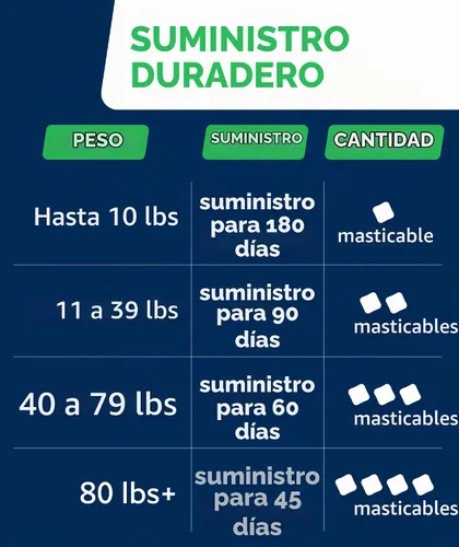 Vista 9 de Glucosamina avanzada para perros, condroitina y MSM suplemento masticable para articulaciones de cadera