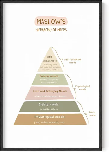 Vista 22 de Haus and Hues Carteles de salud mental – Póster de emociones psicología, pósteres de terapia para terapeuta, consejero de oficina, artículos