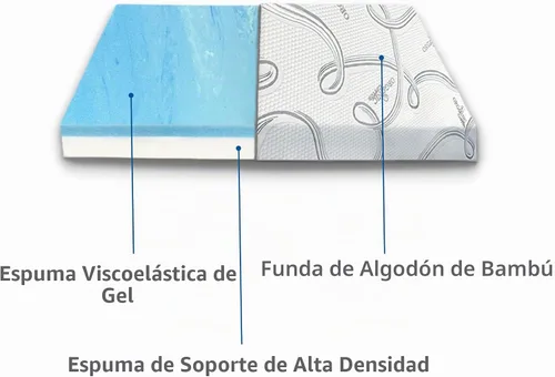 Vista 2 de FoamRush Colchón de 6 Pulgadas para Camas Superpuestas (71 cm x 183 cm) de Espuma Viscoelástica con Gel para Remolques de Viaje, con Funda de Espuma