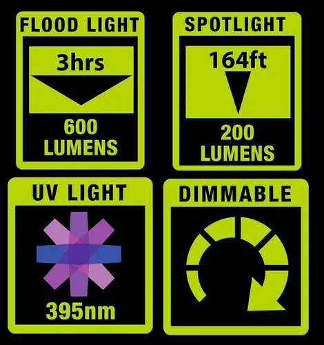 Vista 6 de POWERSMITH Luz de trabajo magnética recargable de 600 LM luz magnética con inundación, punto, modos UV y salida USB (PILB600UV)