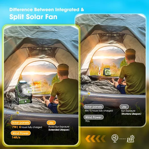 Vista 2 de Ventilador recargable con energía solar, (30 horas de funcionamiento) ventiladores de camping solares y linterna LED, ventilador portátil de 8
