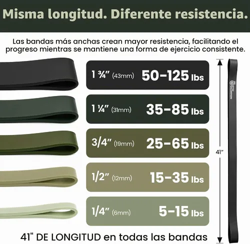 Vista 2 de Juego de bandas de resistencia de salvación para gimnasio, 5 bandas de asistencia y entrenamiento de fuerza, bucles duraderos de levantamiento