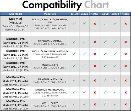 Vista 3 de A-Tech 8 GB (2 x 4 GB) RAM para Apple MacBook Pro (principios/finales de 2011), iMac (mediados de 2010, mediados de 2011, finales de 2011), Mac mini