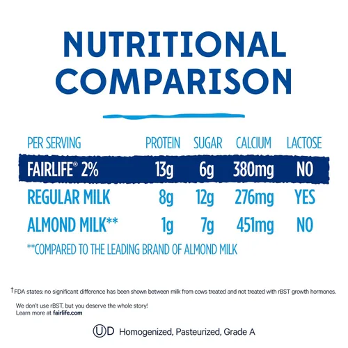 Vista 2 de Fairlife Leche ultra filtrada en grasa reducida al 2%, sin lactosa, 52 onzas líquidas
