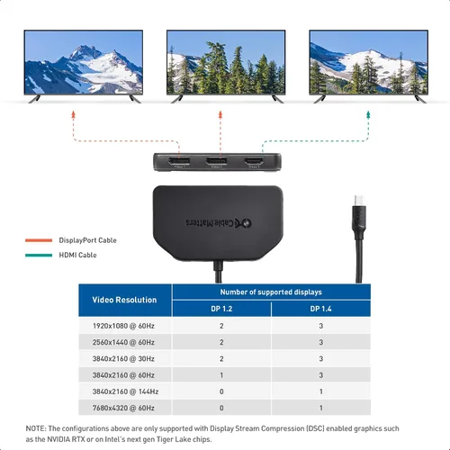 Vista 3 de Cable Matters 101065, divisor Mini DisplayPort/DisplayPort (2 DP + 1 HDMI), DP MST Hub con 2 puertos de pantalla y 1 HDMI para Windows,